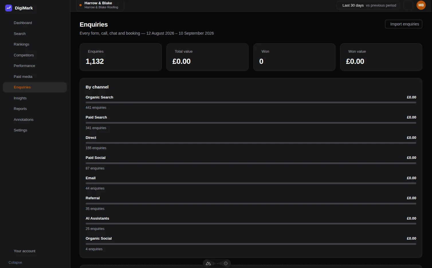 The enquiries screen: every form, call, chat and booking for the period, broken down by the channel it came from.